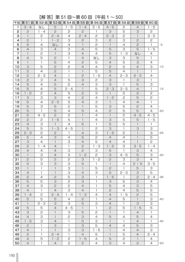 2026年版 作業療法士国家試験過去問題集 専門問題10年分 | 電気